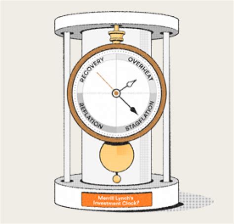 merrill lynch clock|Bosera Investor Education 